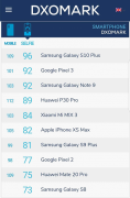 ʵGalaxy S10+ѹΪP30Proһ